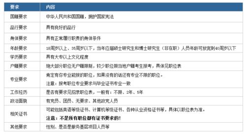 公务员报考职位和要求深度解析