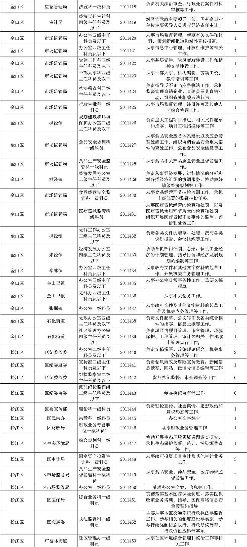 全面指南，如何获取公务员财务类职位招聘信息