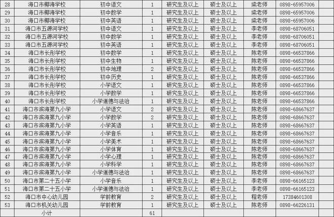 2025年事业编招聘职位表全面解析