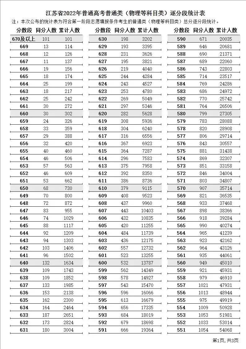 2022年江苏公务员报考时间全面解析及指导