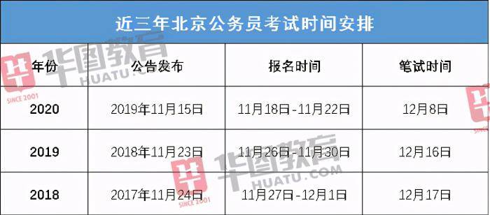 北京公务员考试公告查看指南详解