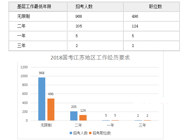 江苏公务员基层考试报名时间安排及解析