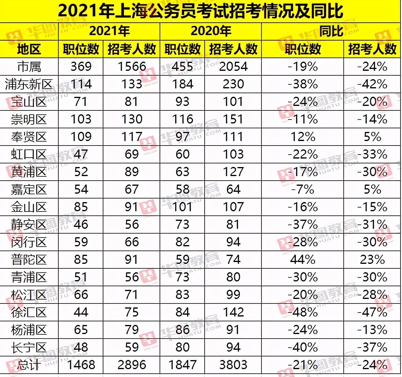 上海事业编考试分类简介