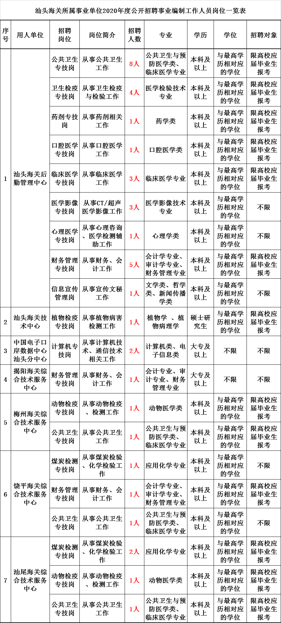 中国海关公务员招聘启幕，新征程，共筑国门安全防线