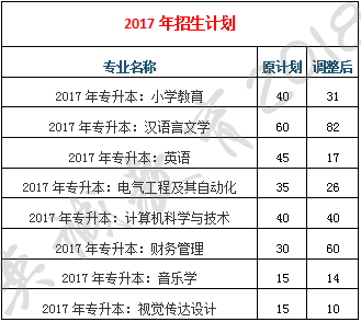 湖北成考专升本分数线详解