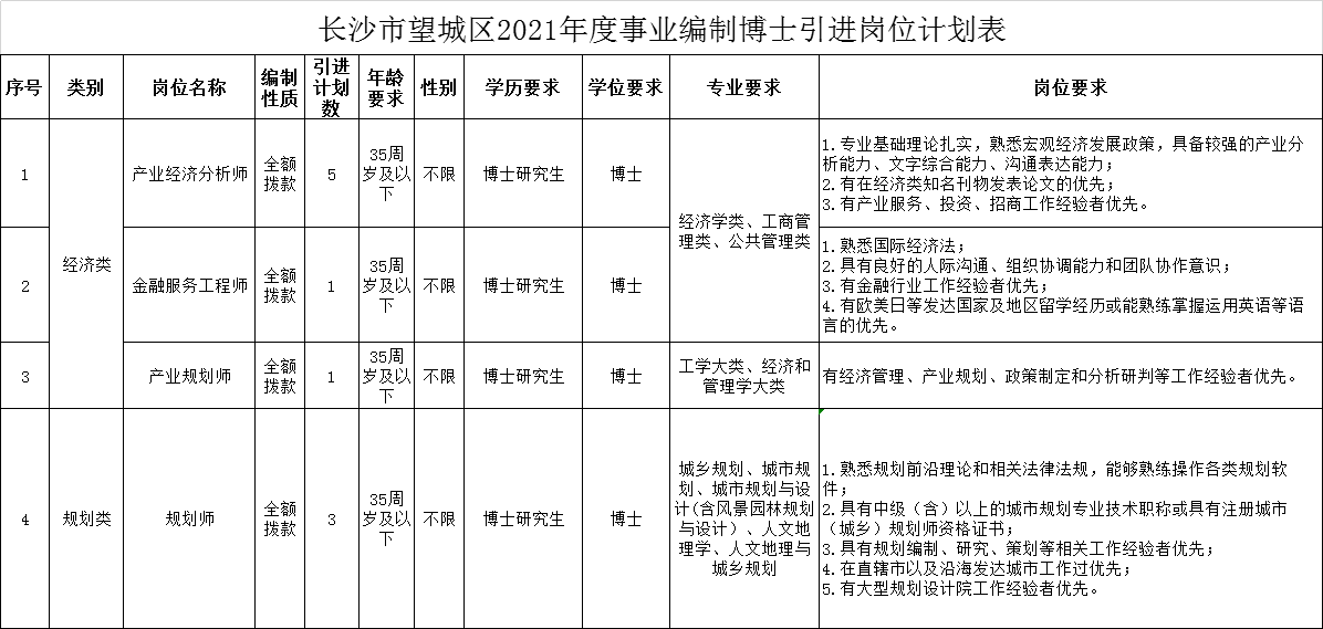 长沙事业编成绩公布引发社会关注与反响