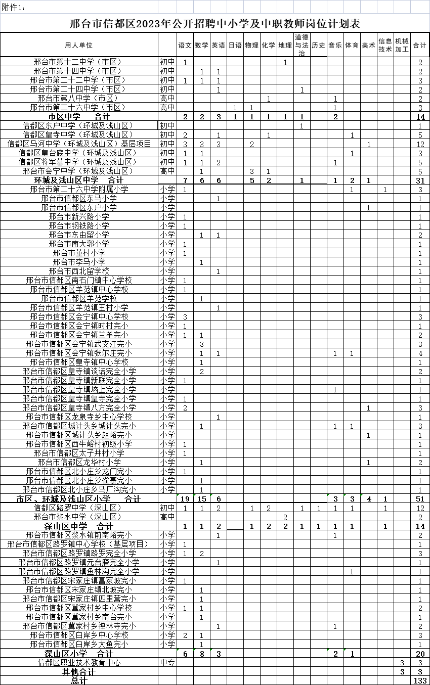 河北省事业编招聘概览表