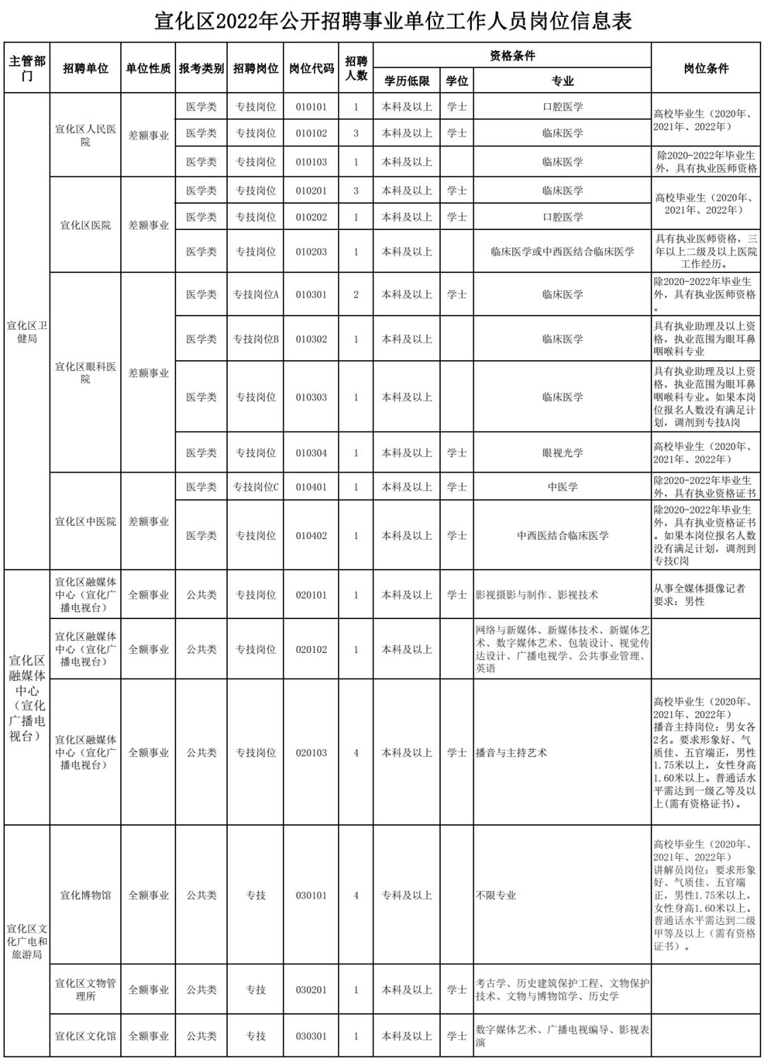 事业单位最新招聘信息汇总