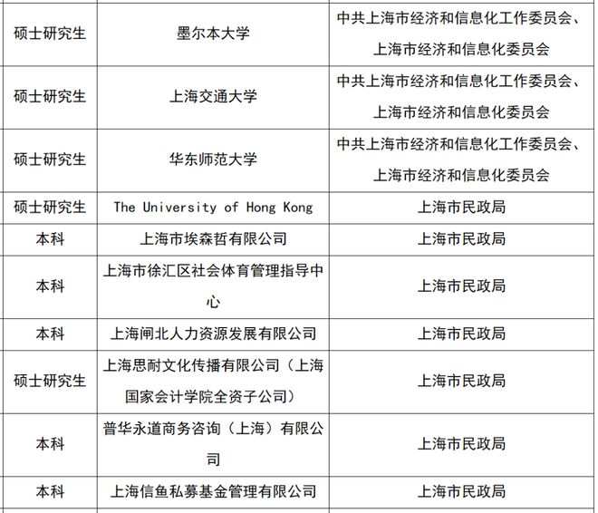 2024年上海市公务员拟录取蓝图，迈向未来的公务员招募计划