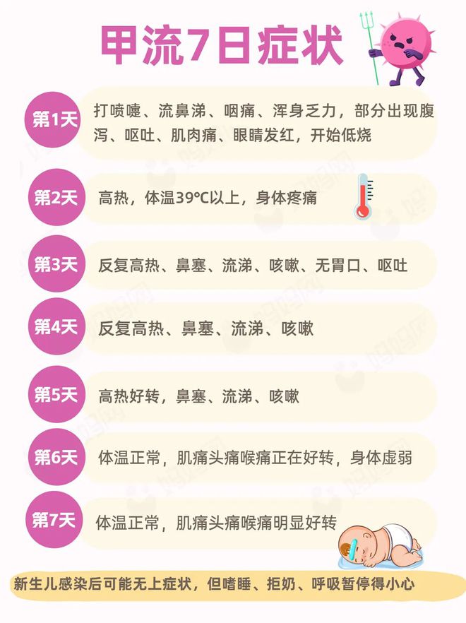 甲流症状解析，能否自愈？探究甲流自愈可能性