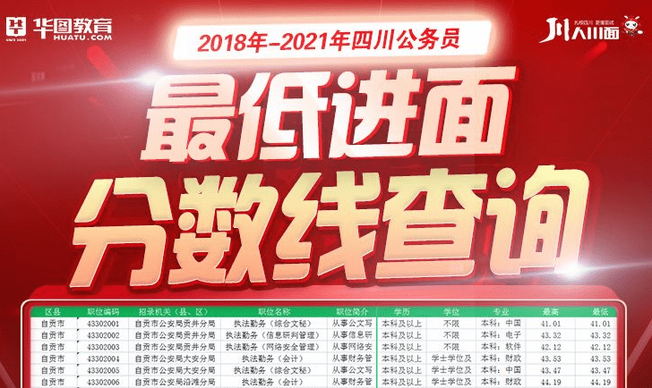 四川遂宁公务员考试成绩排名查询详解及指导