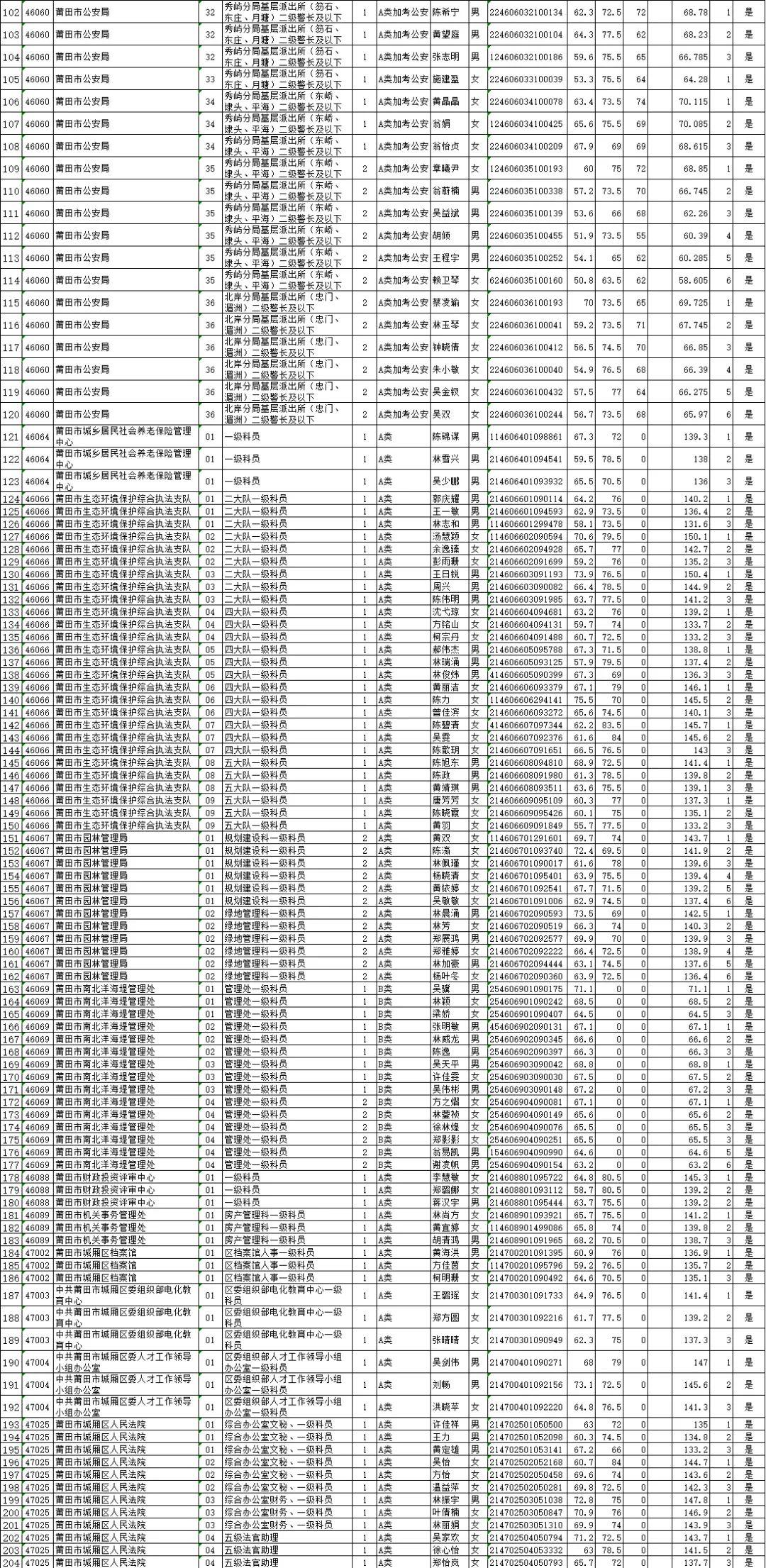 公务员面试结果公布时间及相关事项解析