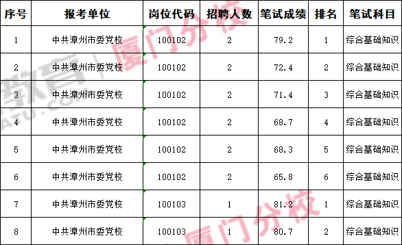 福建省事业单位考试分数与面试资格解析详解