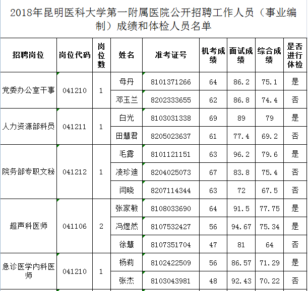 事业编制体检标准2024正式版全面解读