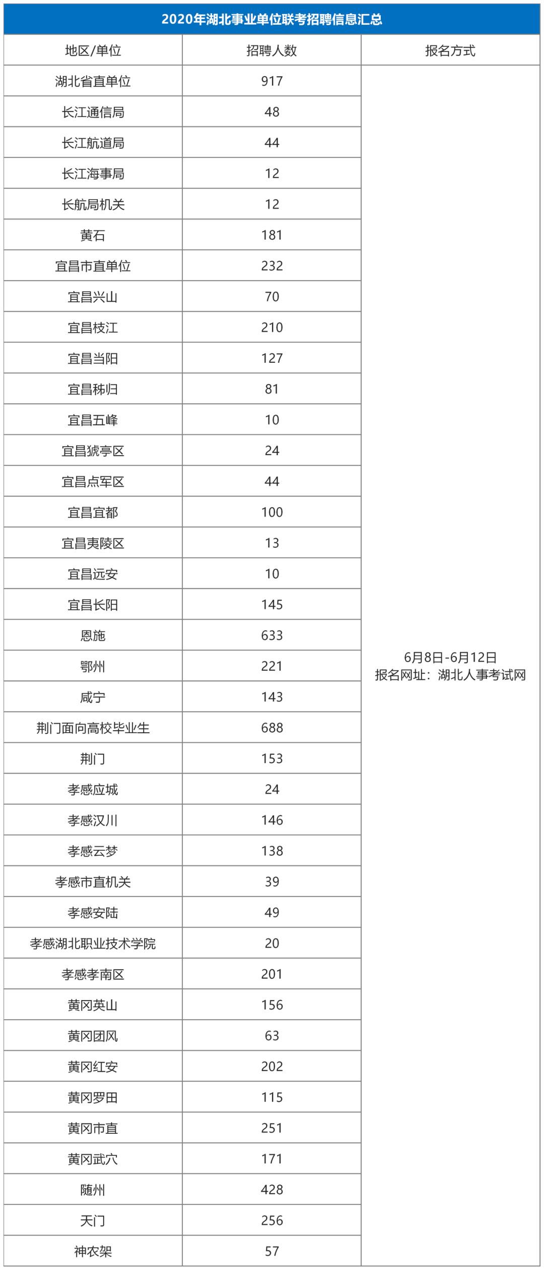 中公教育在卫生医疗事业单位招聘中的关键角色