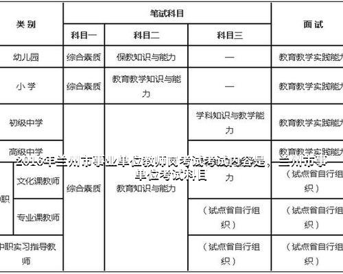 事业单位教育岗考试内容与备考策略深度解析