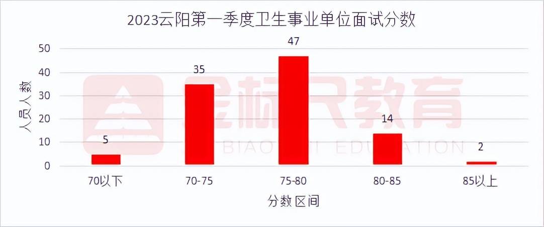 云阳事业单位成绩查询，快速便捷，准确及时的查询服务体验