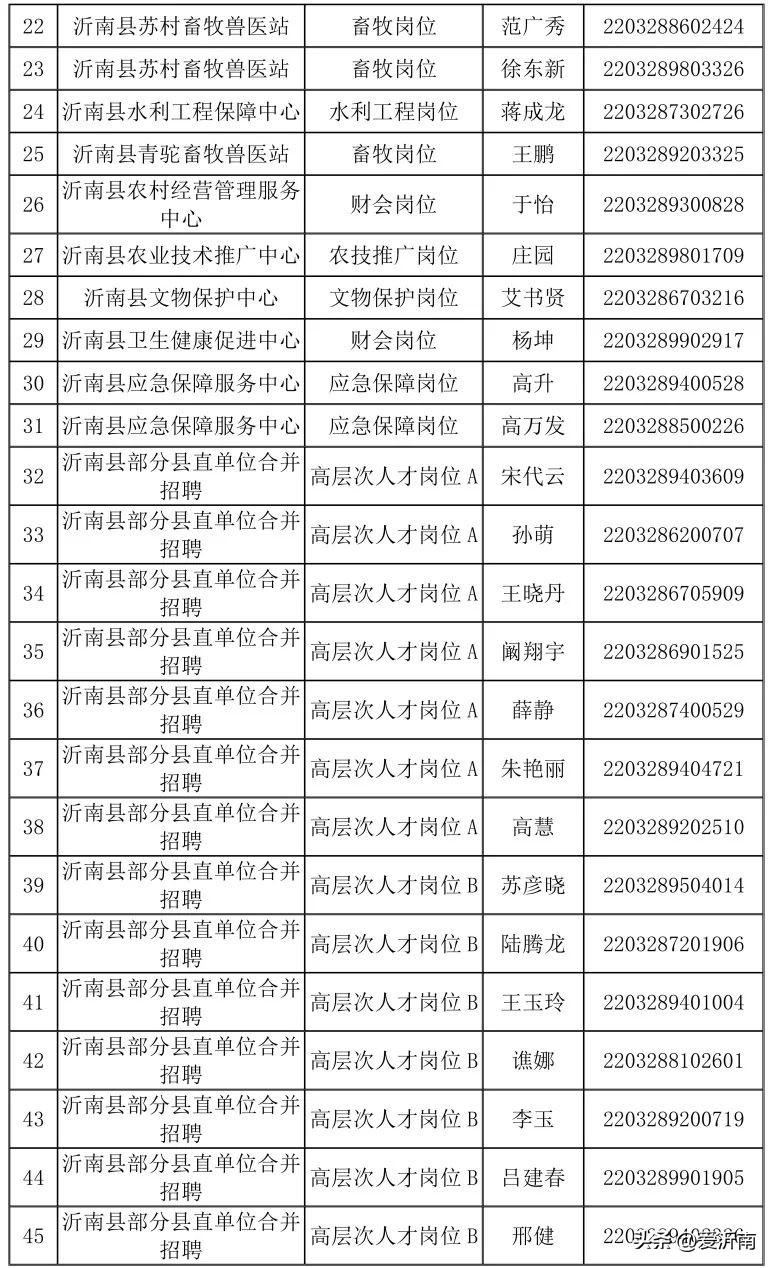 事业单位体检项目全面解析，关注员工健康一览表