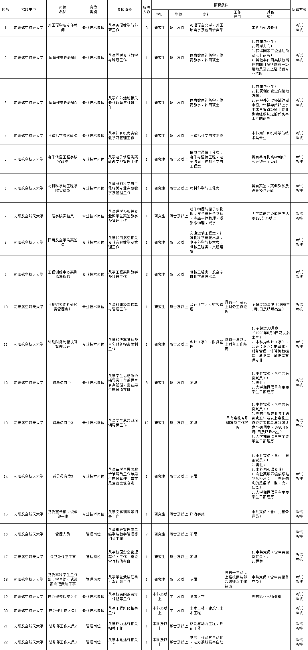 事业单位招聘信息全解析及实用查询指南