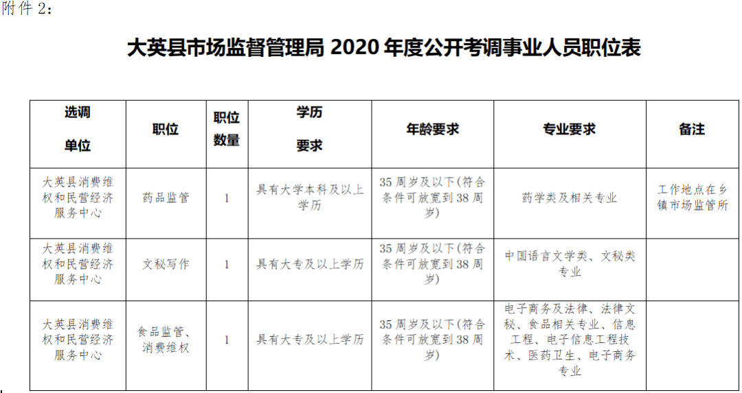 考编制，探寻岗位信息的途径与策略攻略