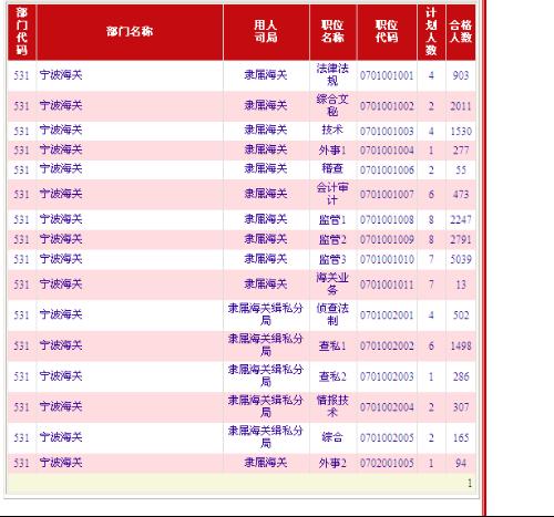 海关2023年公务员招考人数分析与展望，趋势洞察与预测