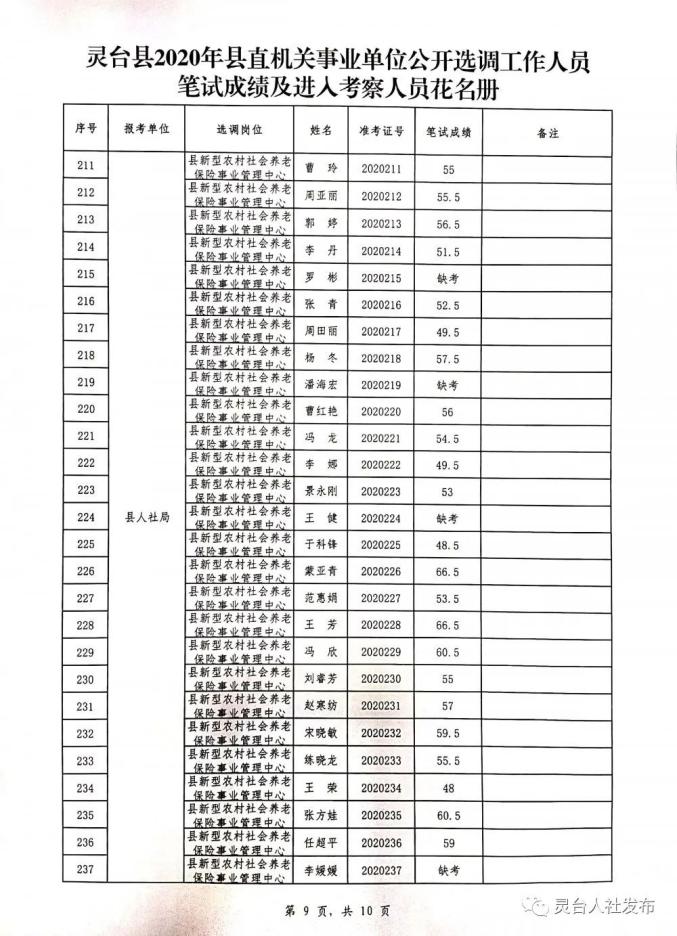 事业编招聘录取公示的重要性及其深远影响分析