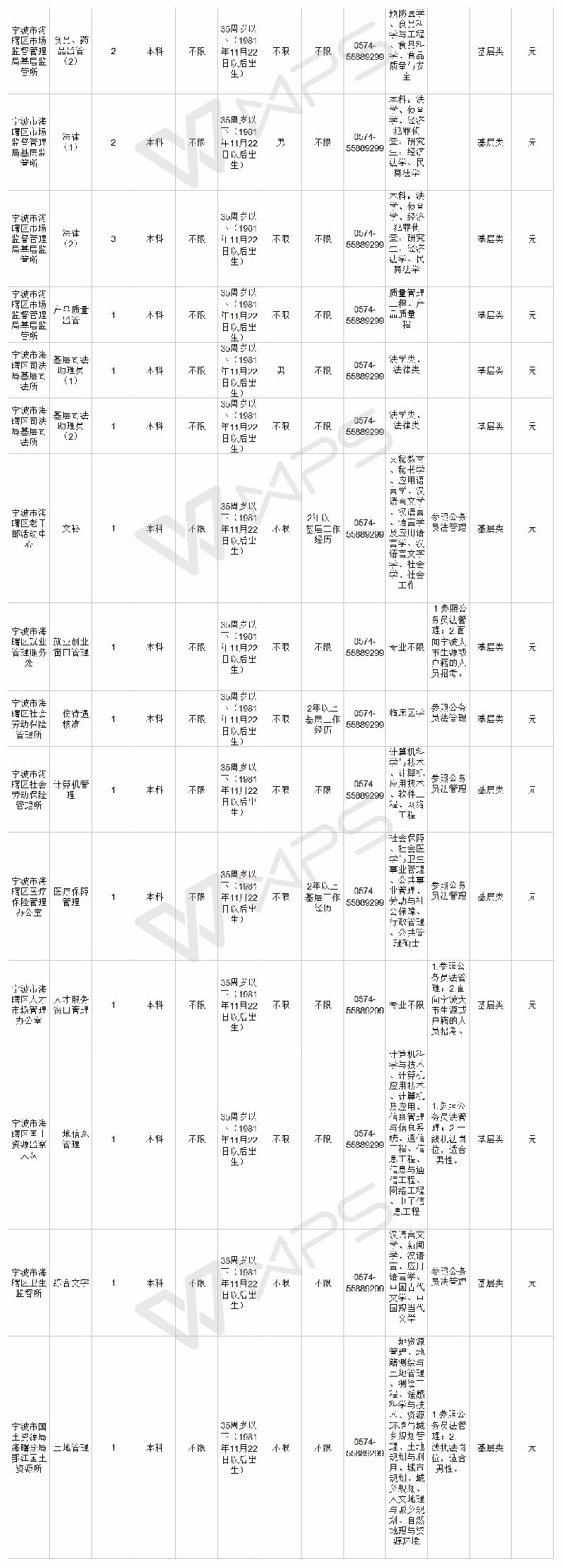 浙江省公务员考试职位要求全面解析