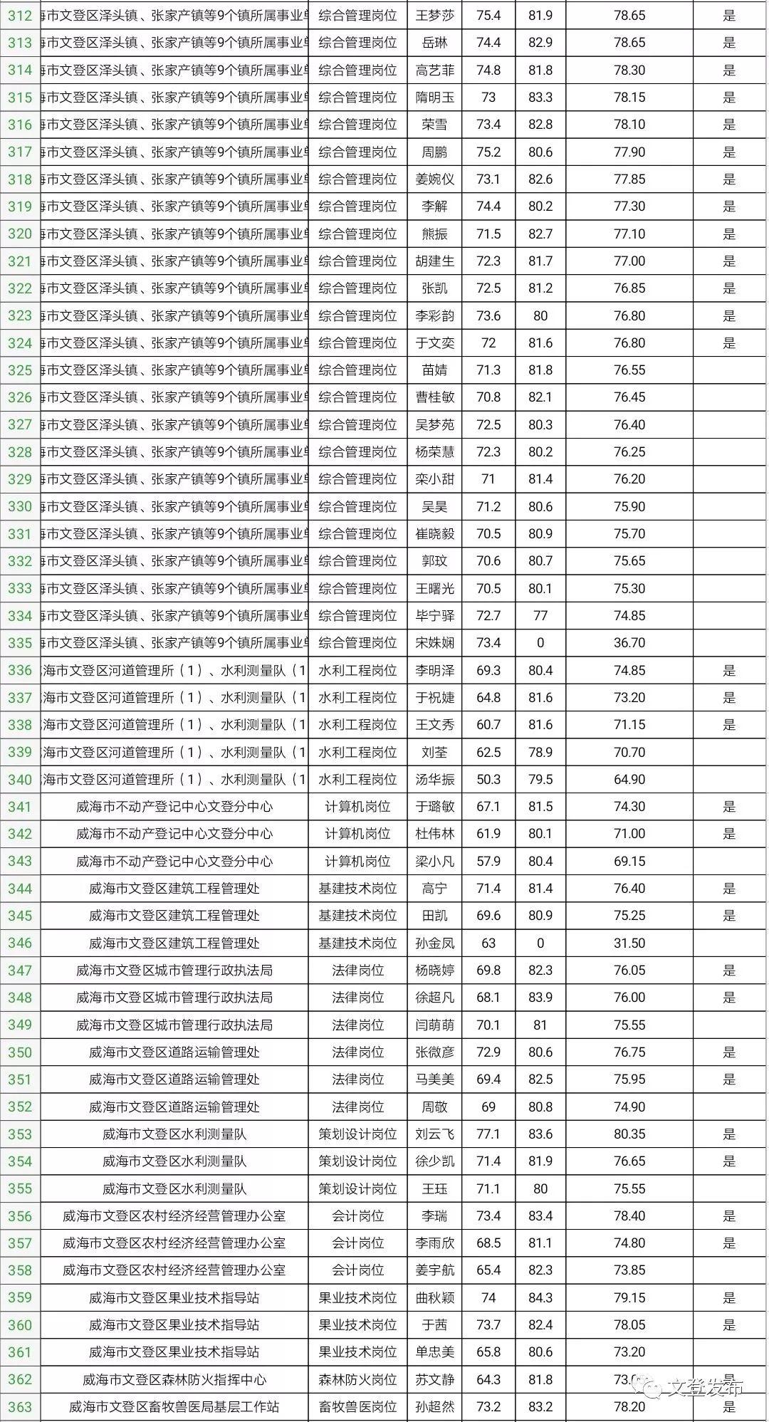 事业编考察机会与录取可能性深度探讨