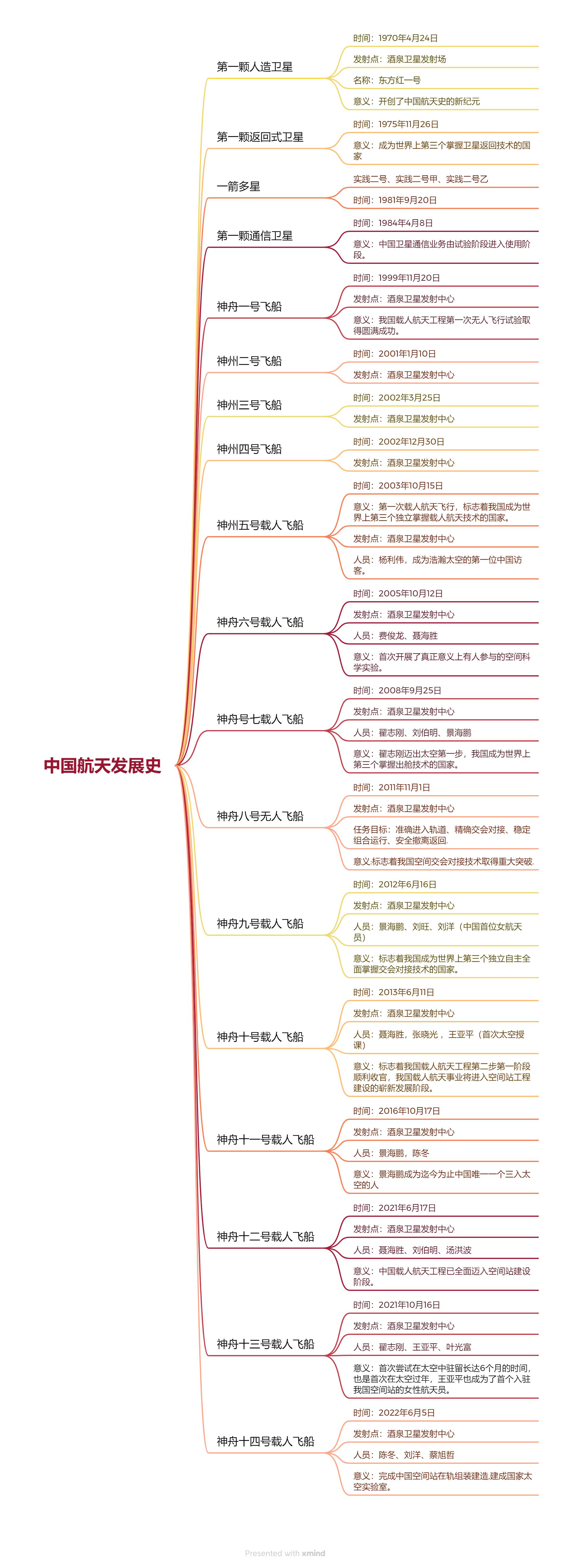 数字化时代下的事业编卷子电子版备考新方式