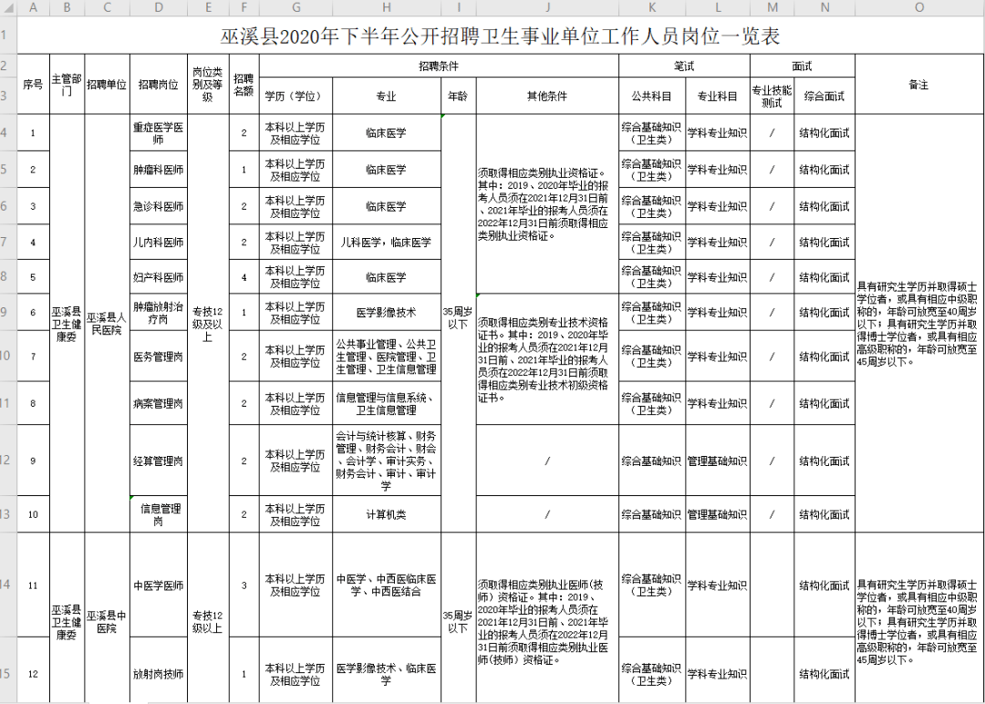 巫溪事业单位招聘最新信息公告