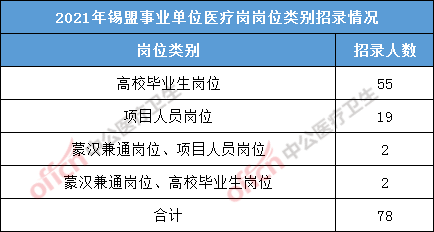 事业单位公开招聘医疗岗位，提升医疗服务质量的关键行动