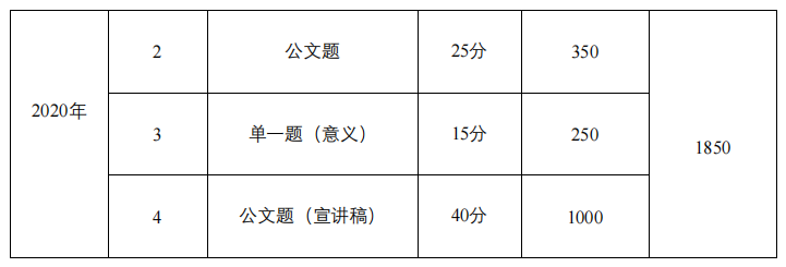 江苏省考C类申论文章分析，探索与前瞻 2023展望之路