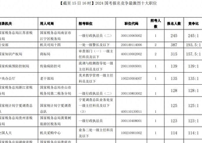 2024国家公务员考试职位表深度解读与分析