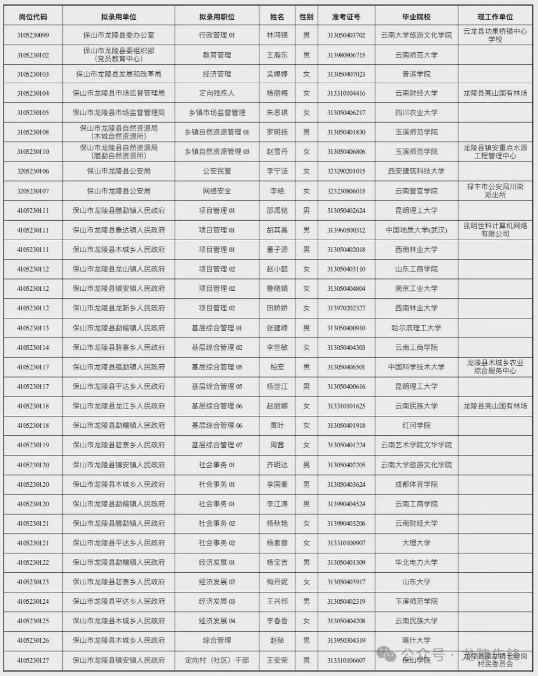 XXXX年公务员招录公告发布通知