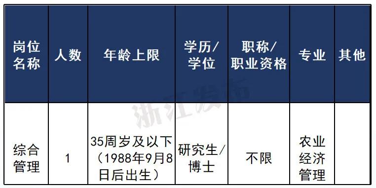 杭州事业单位招聘2021年报名指南详解