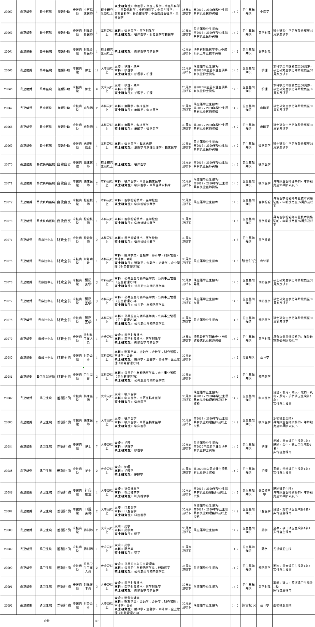 安徽省事业单位招聘职位表查询指南大全