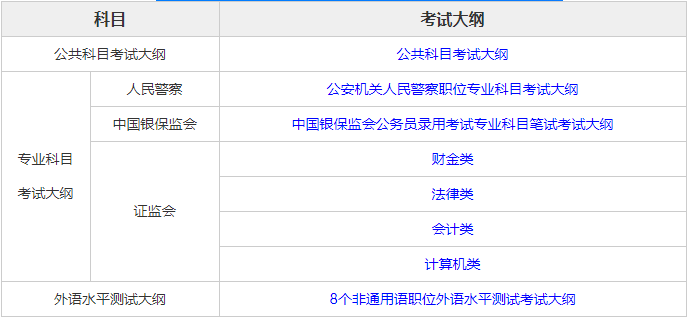 公务员考试科目与内容深度解析