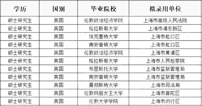 上海公务员名单深度解析与探究