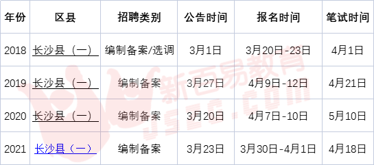 长沙事业编制最新招聘信息解读