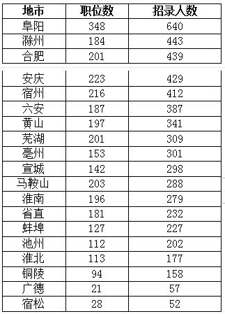 安徽省考2021，考试分析、挑战及应对策略全解析