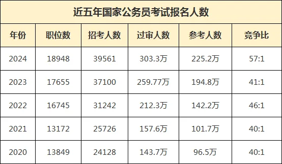 揭秘，2025国考岗位全景概览