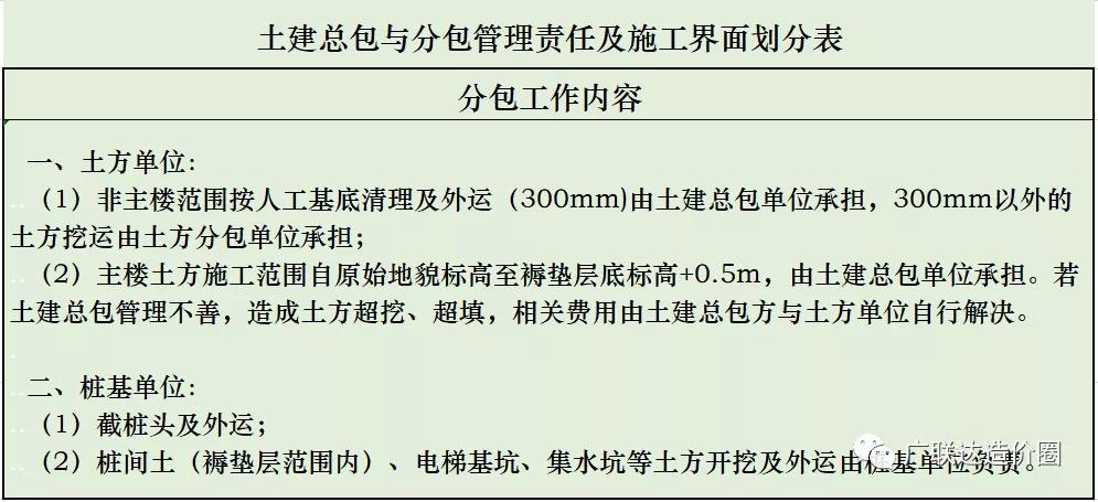 事业编审计岗位与工程造价报考解析及探讨