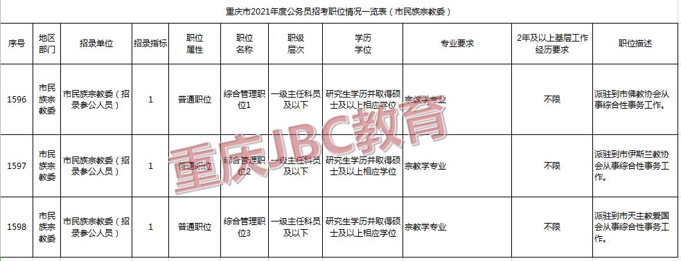 重庆公务员招聘简章全面解析