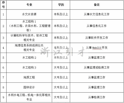 科研单位人才召集，共创未来科技辉煌，最新招聘信息发布