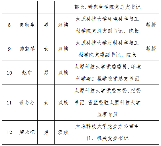 国家海关公务员XXXX年招聘公告发布