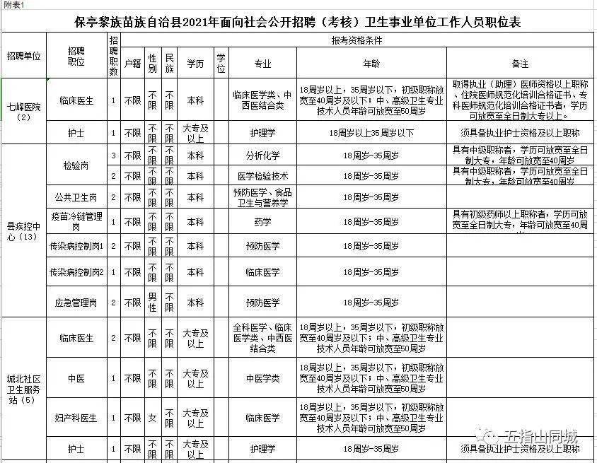 2021年卫生事业编招聘职位表全面解析及招聘趋势探讨