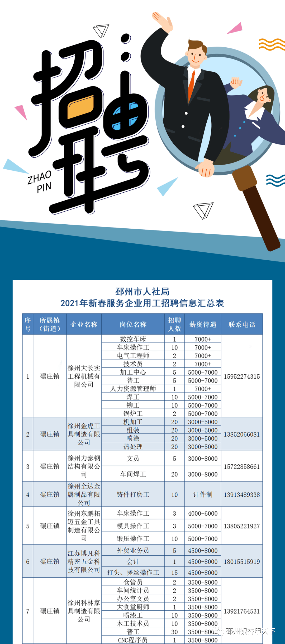 邳州事业单位招聘网官网，权威发布事业单位招聘信息的平台