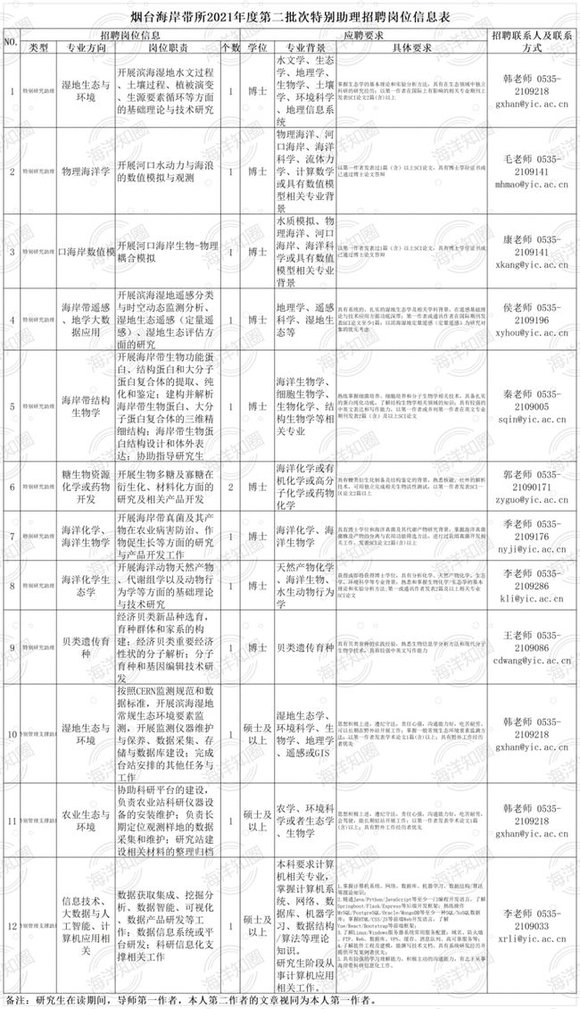 事业编科研岗位火热招聘，寻求科研精英，共创未来辉煌！