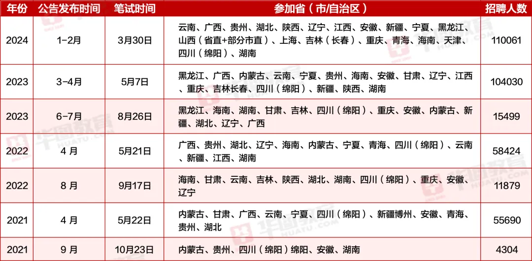 2024事业编考试全面解析，考试时间、准备策略及应对之道