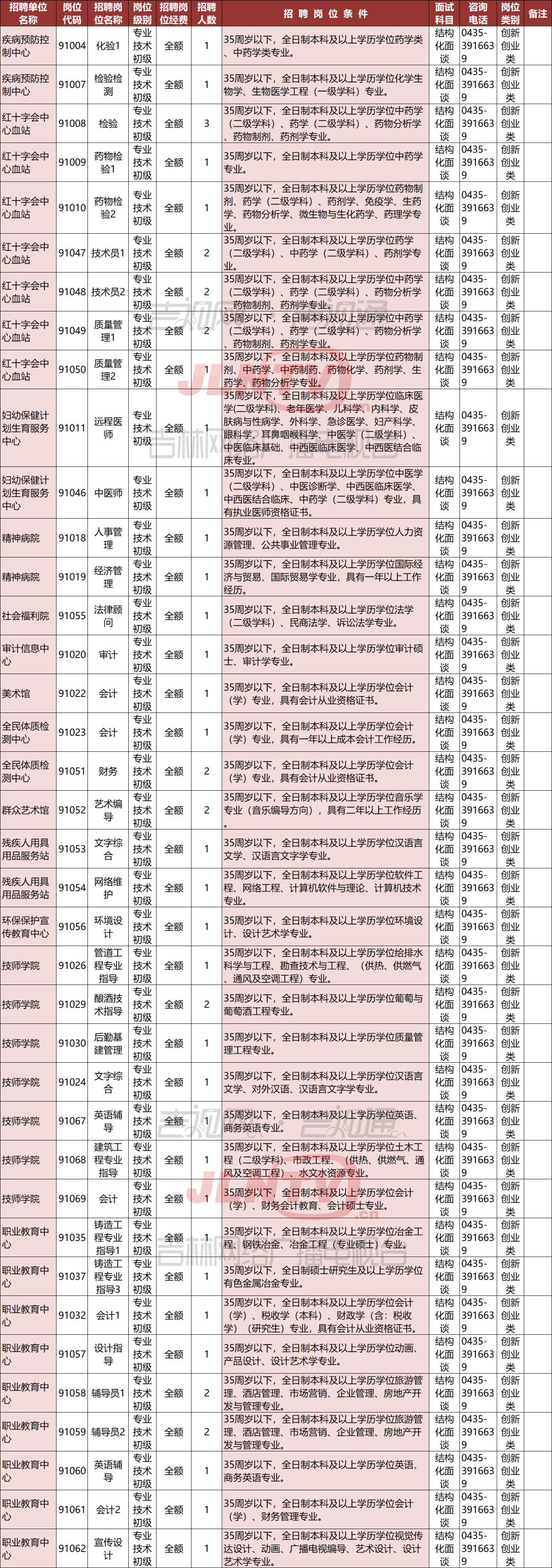 事业编招聘内定现象，探究与反思